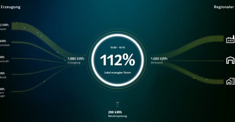 EnergieMonitor